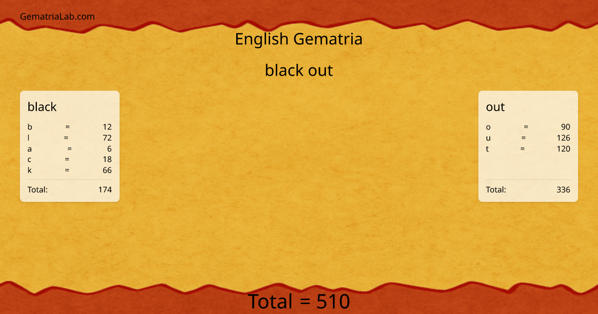 black out in english Gematria